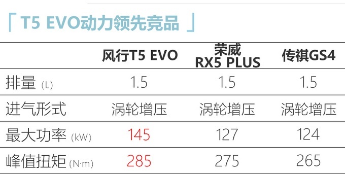 东风风行t5 evo正式上市 共推出4款配置