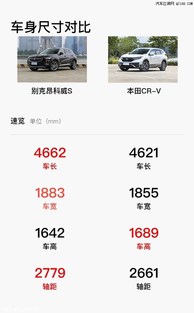 新生代老壮派 别克昂科威S对比本田CR-V