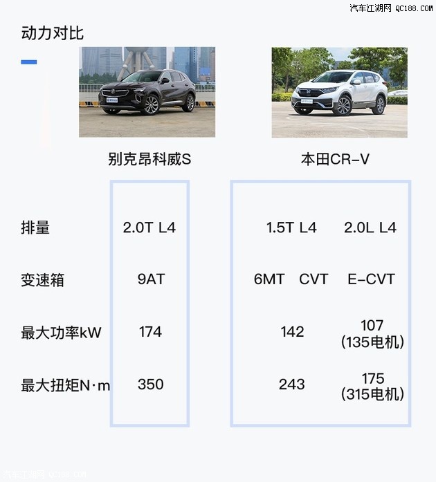 新生代老壮派 别克昂科威S对比本田CR-V