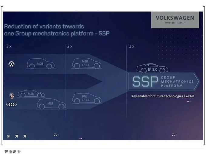 大众汽车2030战略规划 或覆盖多款车型