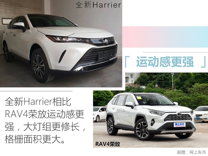 rav4荣放轿跑版 丰田harrier11月将量产