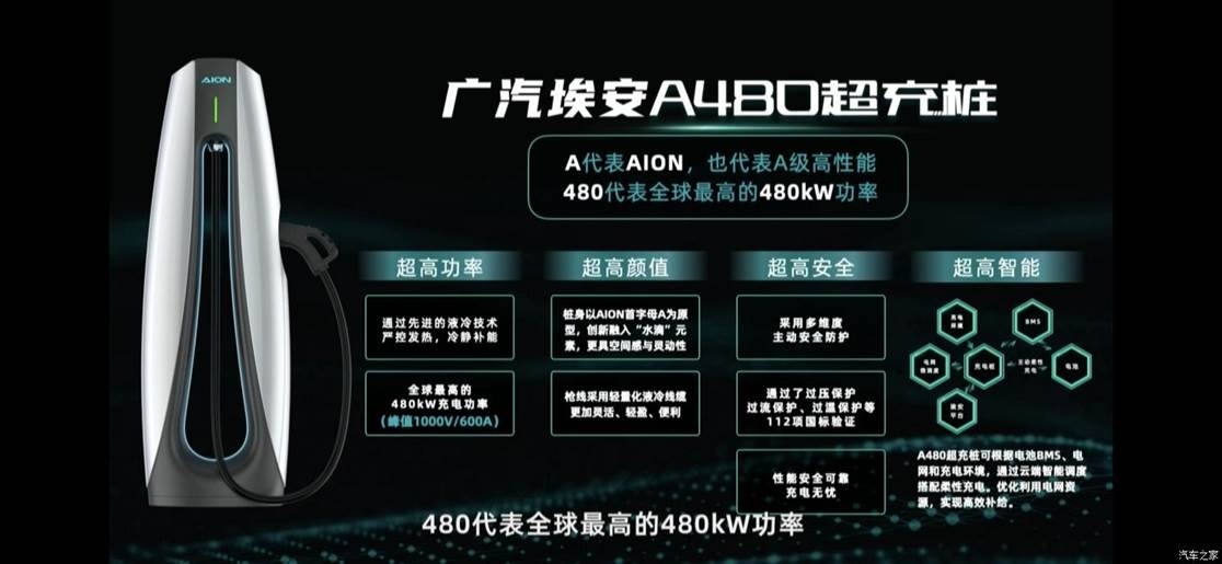 �V汽埃安超充技�g 展示A480超�充��� 