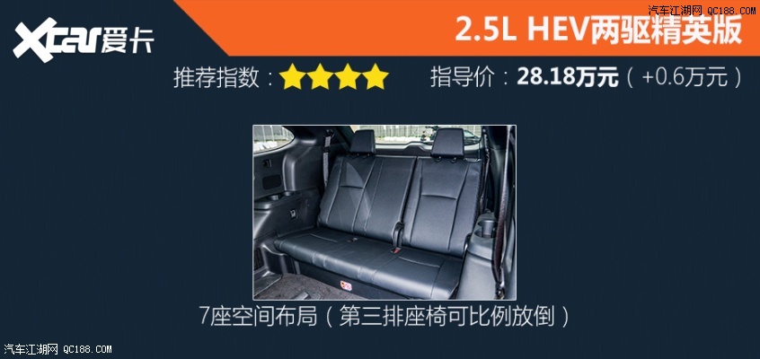 推荐2.5L HEV四驱 丰田皇冠陆放导购篇
