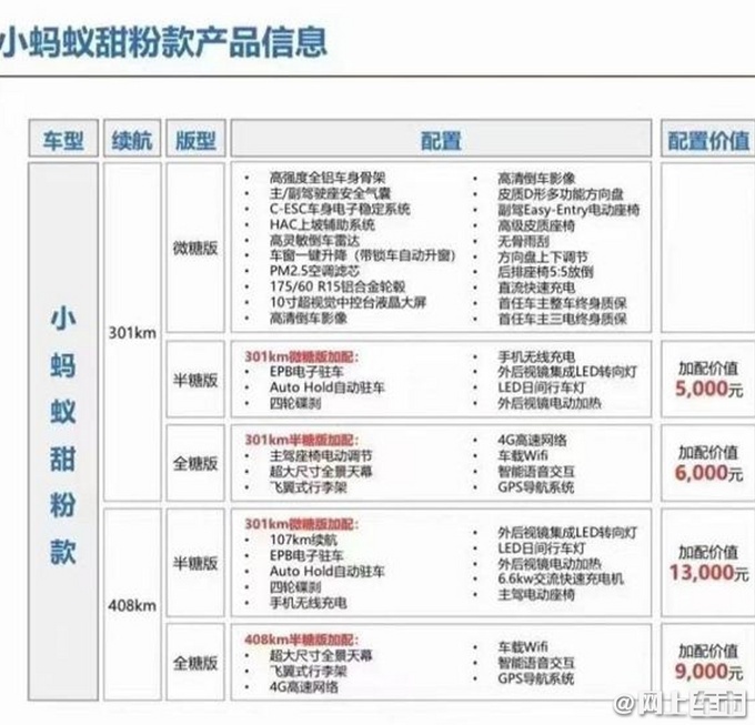 小蚂蚁招聘_泉州电动小蚂蚁服务中心信息推荐厦门赐福电动汽车(2)