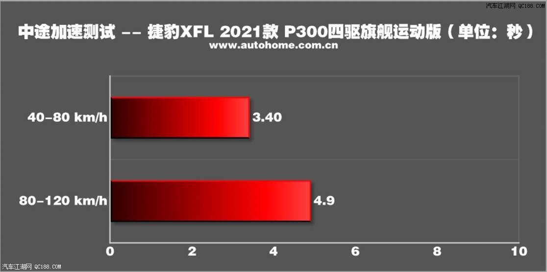 自己独特的风格 动态测评2021款捷豹XFL