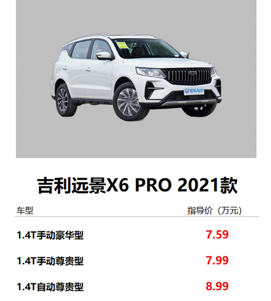 2022款吉利x6pro参数,oppox60pro参数 吉利刚刚推出2021款远景x6 pro,紧跟着10月份哈弗就推出了2022款哈弗