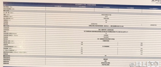 比亚迪宋prodmi价格配置曝光油费3毛