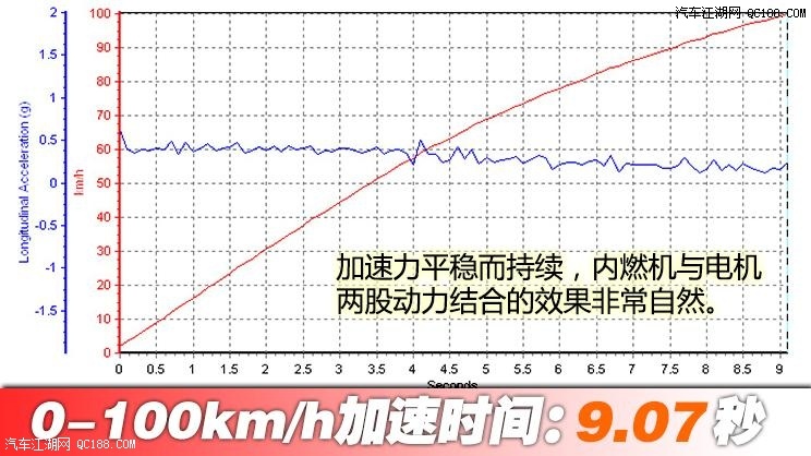 奶爸们往这里看 实测本田全新款艾力绅