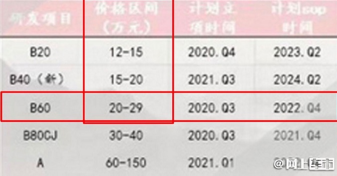 2021年 北京越野品牌�N售新�32,015�v