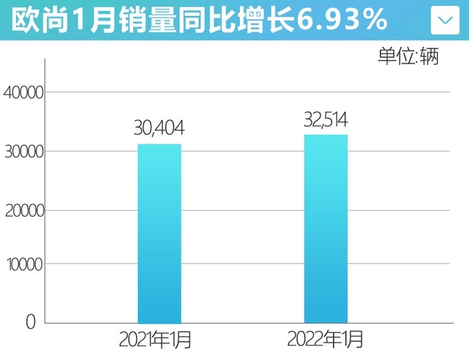 1-5月汽车销量_4月1号离职5月1号走_惠州5月1号至5月15号天气预报