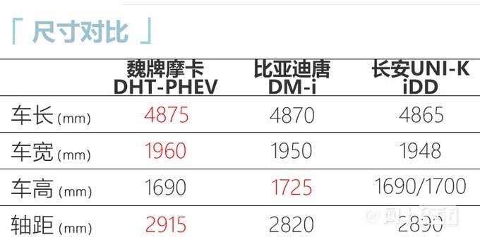 摩卡dhtphev于3月1日上市推出2款车型