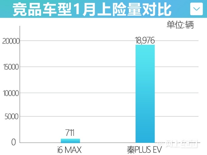 荣威RX5 eMAX、Ei5、i6 MAX EV售价上调