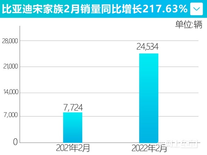 2015年9月比亚迪汽车销量_2015年9月比亚迪汽车销量_比亚迪2015年汽车销量