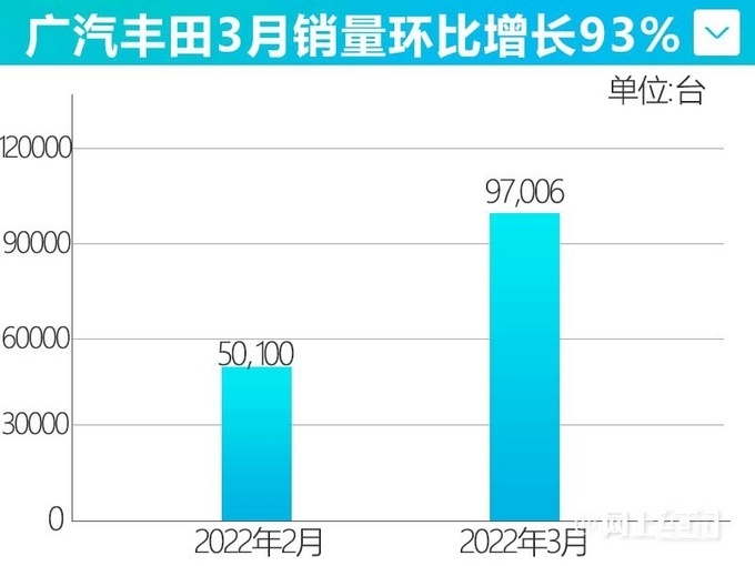 丰田雷凌双擎销量_1月丰田汽车销量_2014年6月汽车suv销量排行榜