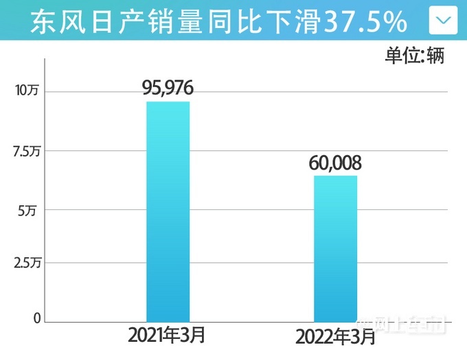 汽车导航仪销量排行榜_2015汽车10月suv销量排行榜_2月汽车销量