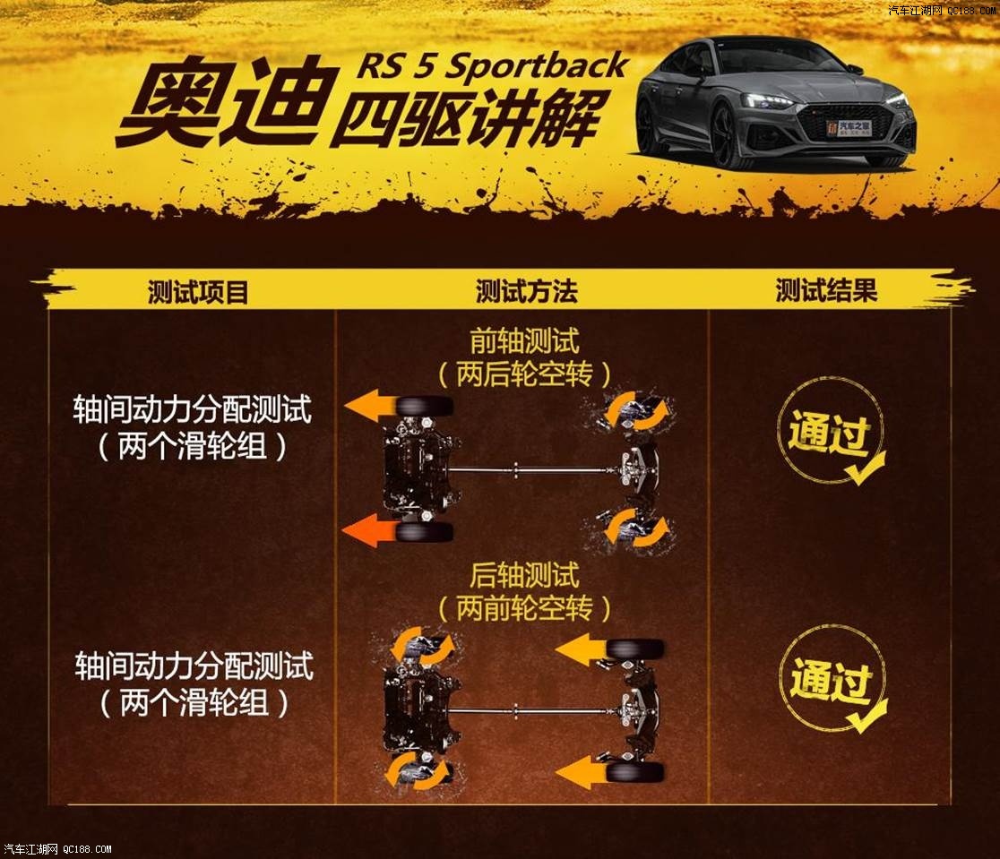 六边形战士！ 实测奥迪RS 5 Sportback