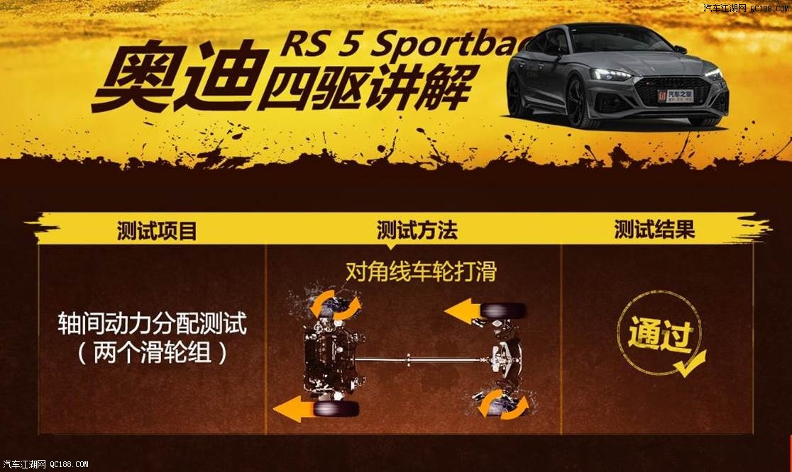 六边形战士！ 实测奥迪RS 5 Sportback