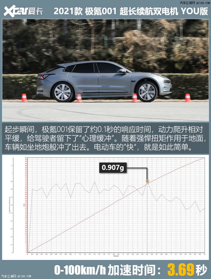 配得上天花板地位 实测极氪001双电机版