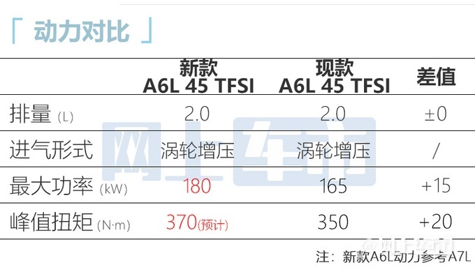 新款奥迪A6L于7月上市 预计售41.68万起