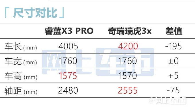 睿蓝X3 PRO于5月13日上市 4.99-6.79万