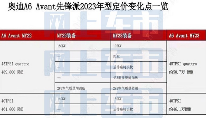 2023款奥迪a6旅行车家族疑似售价曝光