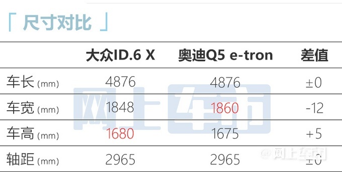 �W迪Q5 e-tron上市 售�r37.65-47.95�f