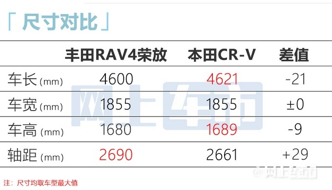 2022款�S田RAV4�s放上市 17.58-26.08�f