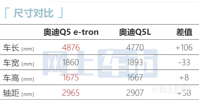 �W迪Q5 e-tron最新消息 提供6/7座布局
