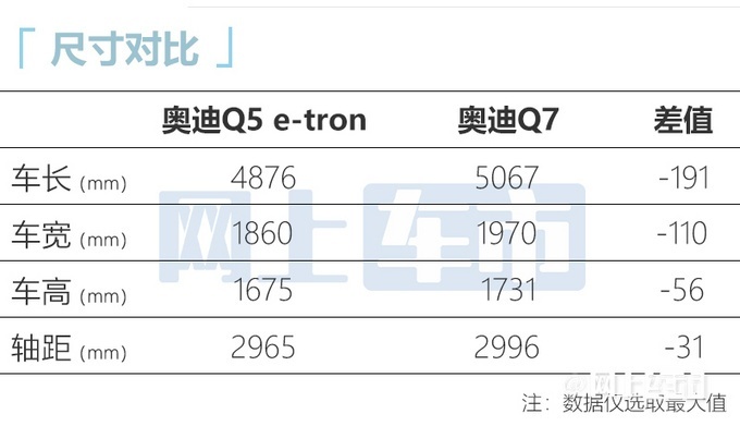 �W迪Q5 e-tron最新消息 提供6/7座布局