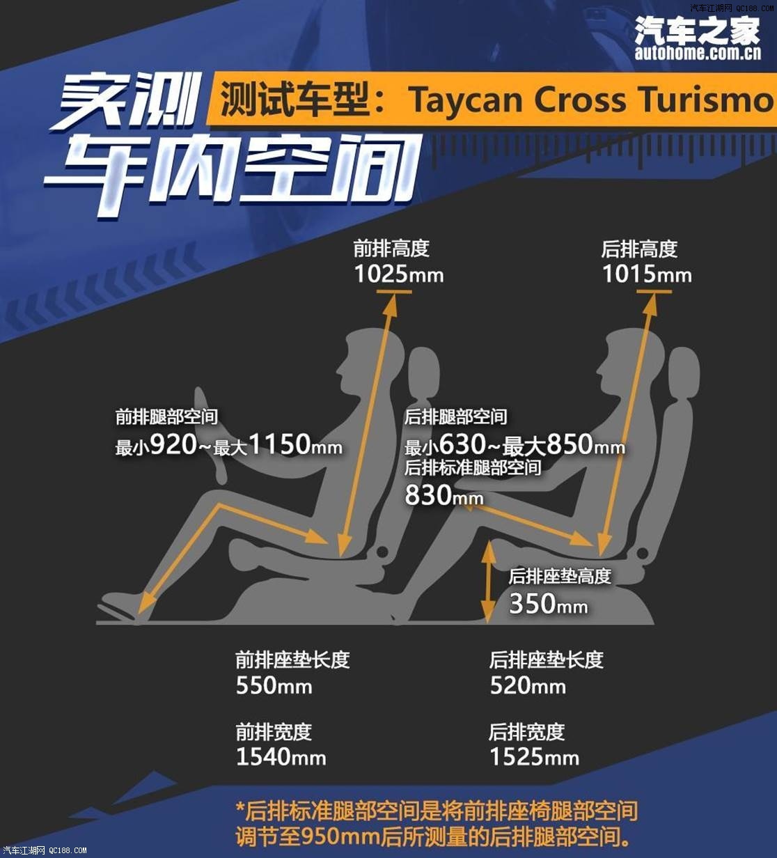 百万级 Taycan Cross Turismo对EQS AMG