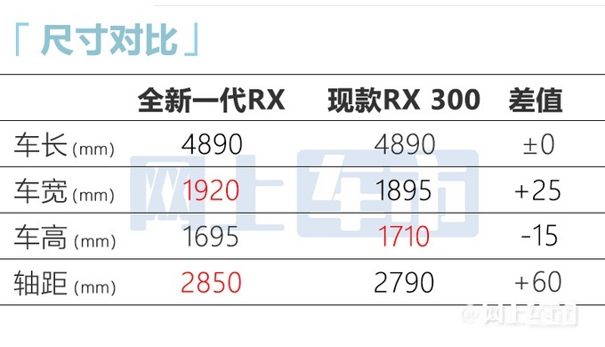 全新雷克�_斯RX全球首�l 起售�r有提高