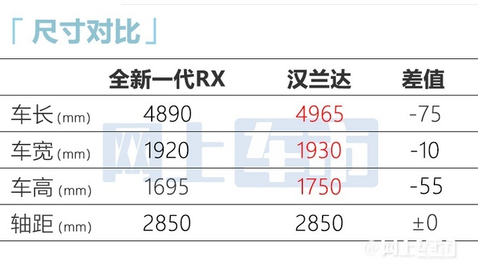 全新雷克�_斯RX全球首�l 起售�r有提高