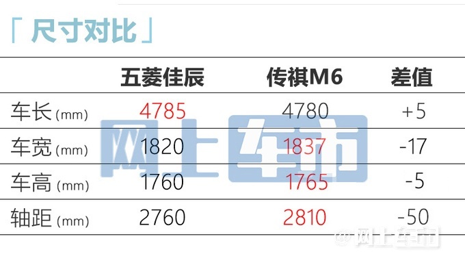 五菱佳辰6月15日上市预售6981058万