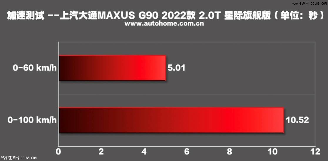 内外气场豪华都给你 实测大通MAXUS G90