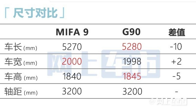上汽大通MAXUS MIFA 9��MPV正式上市