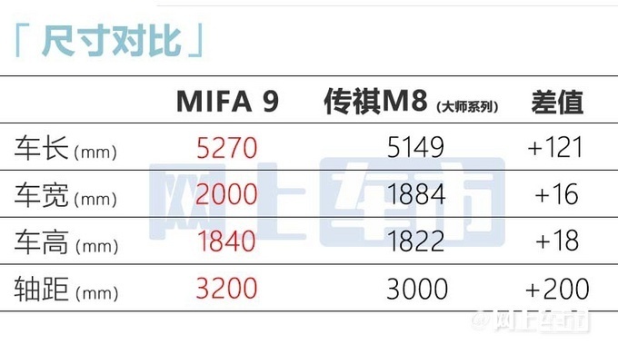 上汽大通MAXUS MIFA 9��MPV正式上市