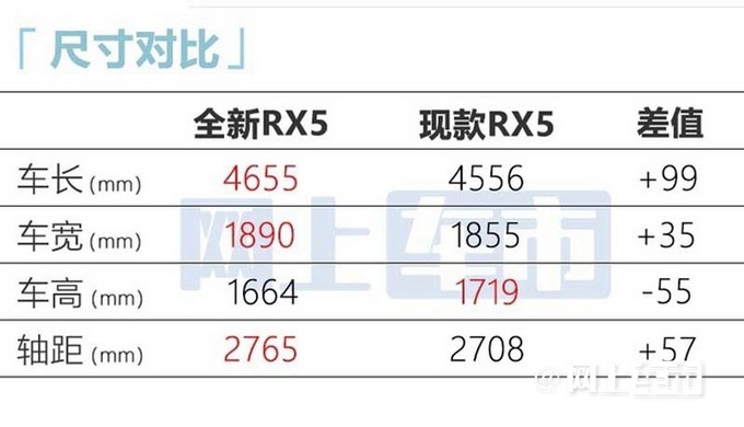 全新第三代�s威RX5/超混eRX5 四大升�