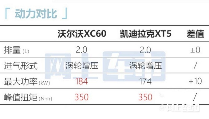 沃��沃新XC60正式上市 �煞N�恿�6款配置
