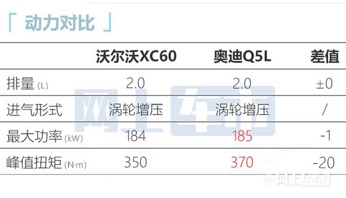 沃��沃新XC60正式上市 �煞N�恿�6款配置