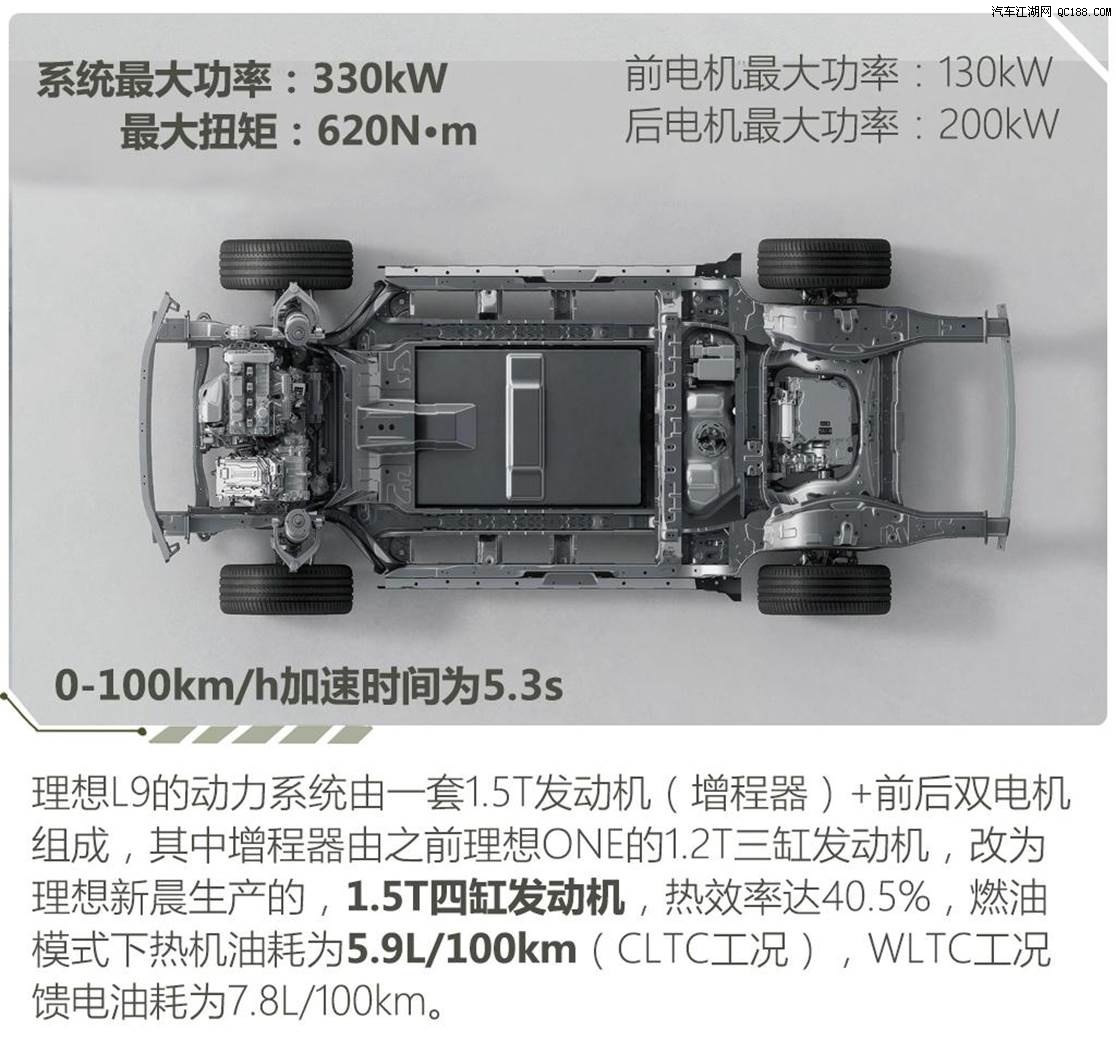 相当用心 超高的性价比 动态测评理想L9