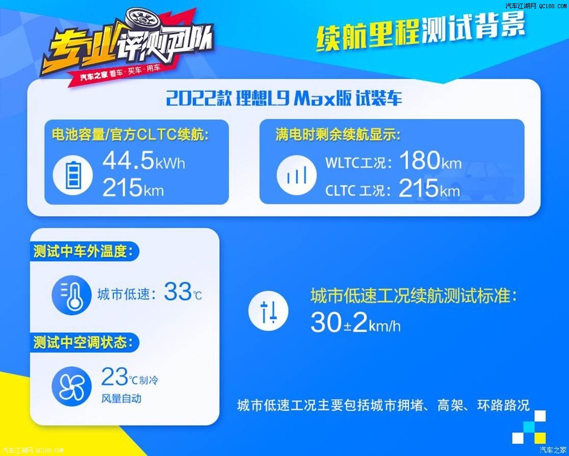 相当用心 超高的性价比 动态测评理想L9