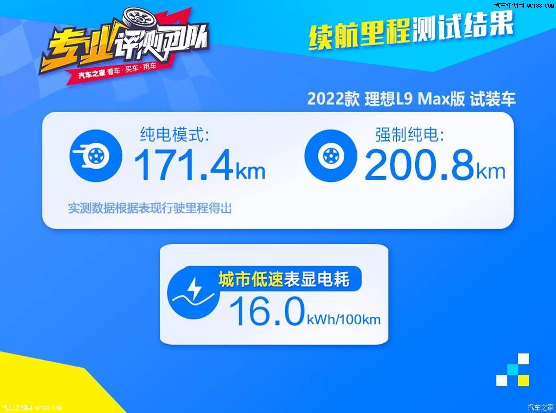 相当用心 超高的性价比 动态测评理想L9