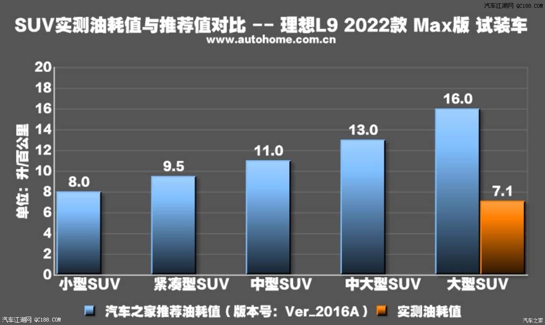 相当用心 超高的性价比 动态测评理想L9