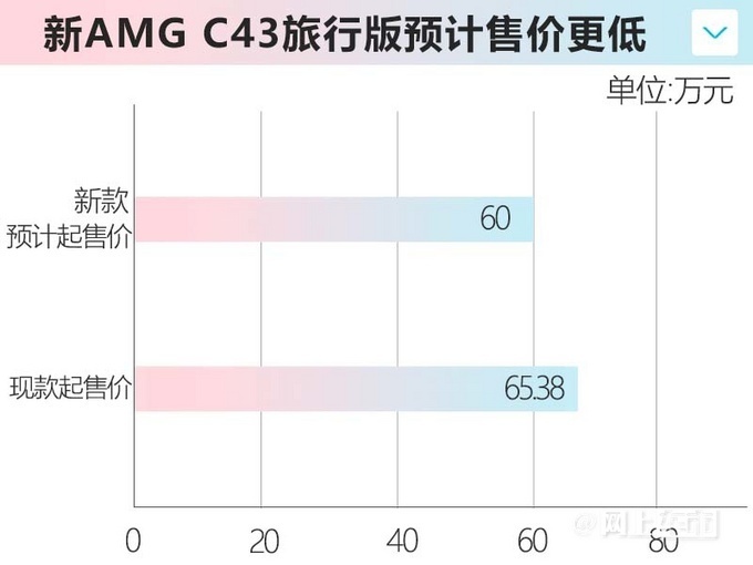 梅赛德斯-AMG C43旅行版国内实拍图曝光