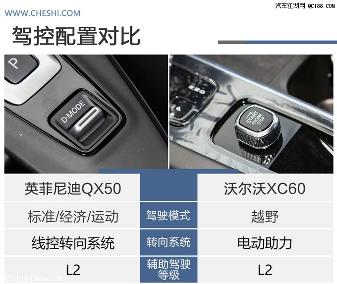 中产之选 英菲尼迪QX50对比沃尔沃XC60
