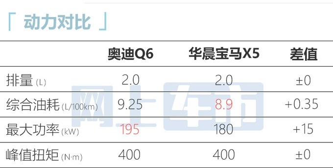 奥迪Q6预售价正式公布 45.96万-63.06万
