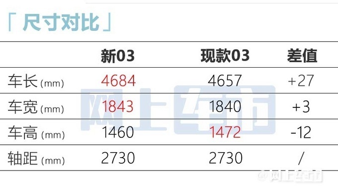 新领克03家族将于9月23日上市 15万起售