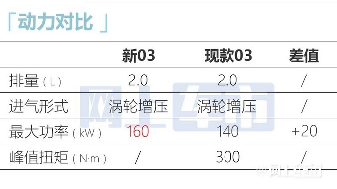 新领克03家族将于9月23日上市 15万起售