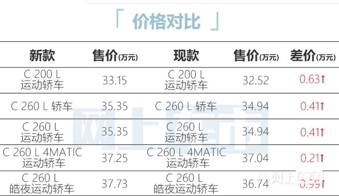 奔�Y新C���q�r 售�r33.15-37.73�f元