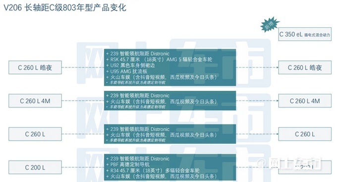 奔驰新C级将涨价 售价33.15-37.73万元